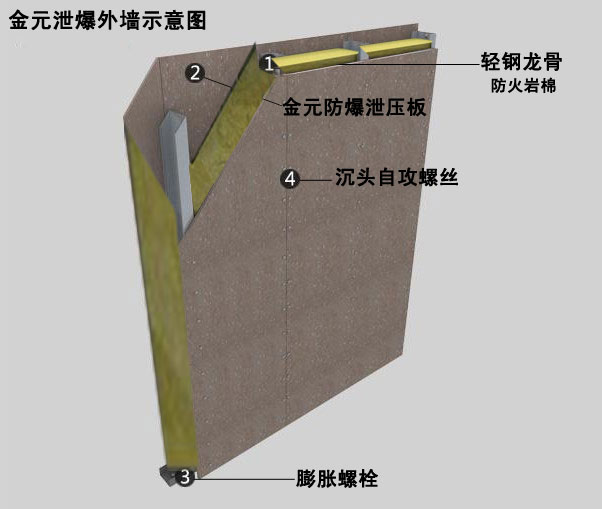 泄爆板是重要的甲類工業建筑應用型材料